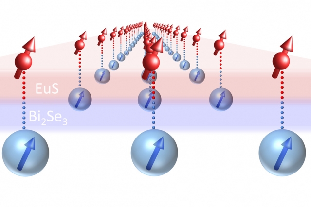 Proximity Coupling