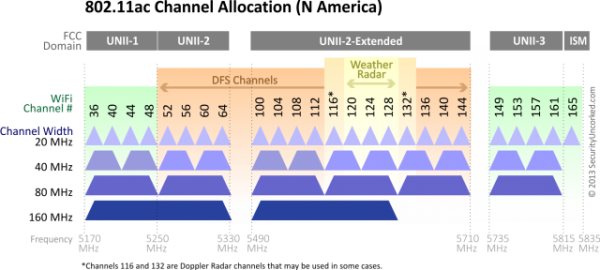 graphic-80211-acChannels-all-640x288