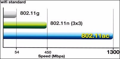 Wi-Fi_Standard