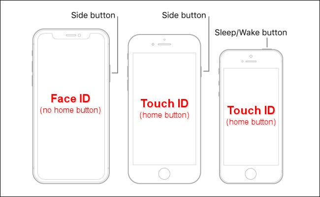 Diagram of iPhones with Face ID or Touch ID