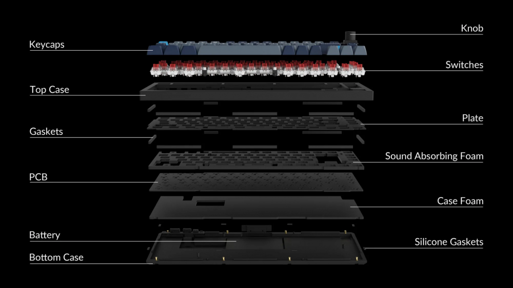 Keychron Q1 Pro dissected with individual parts labeled