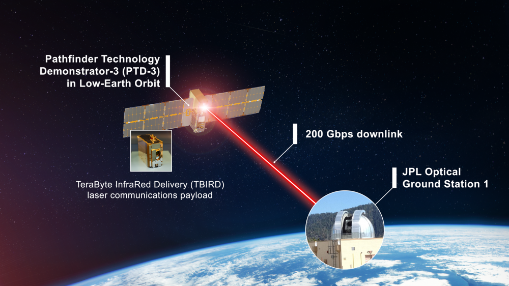 NASA illustration of TBIRD satellite relay system