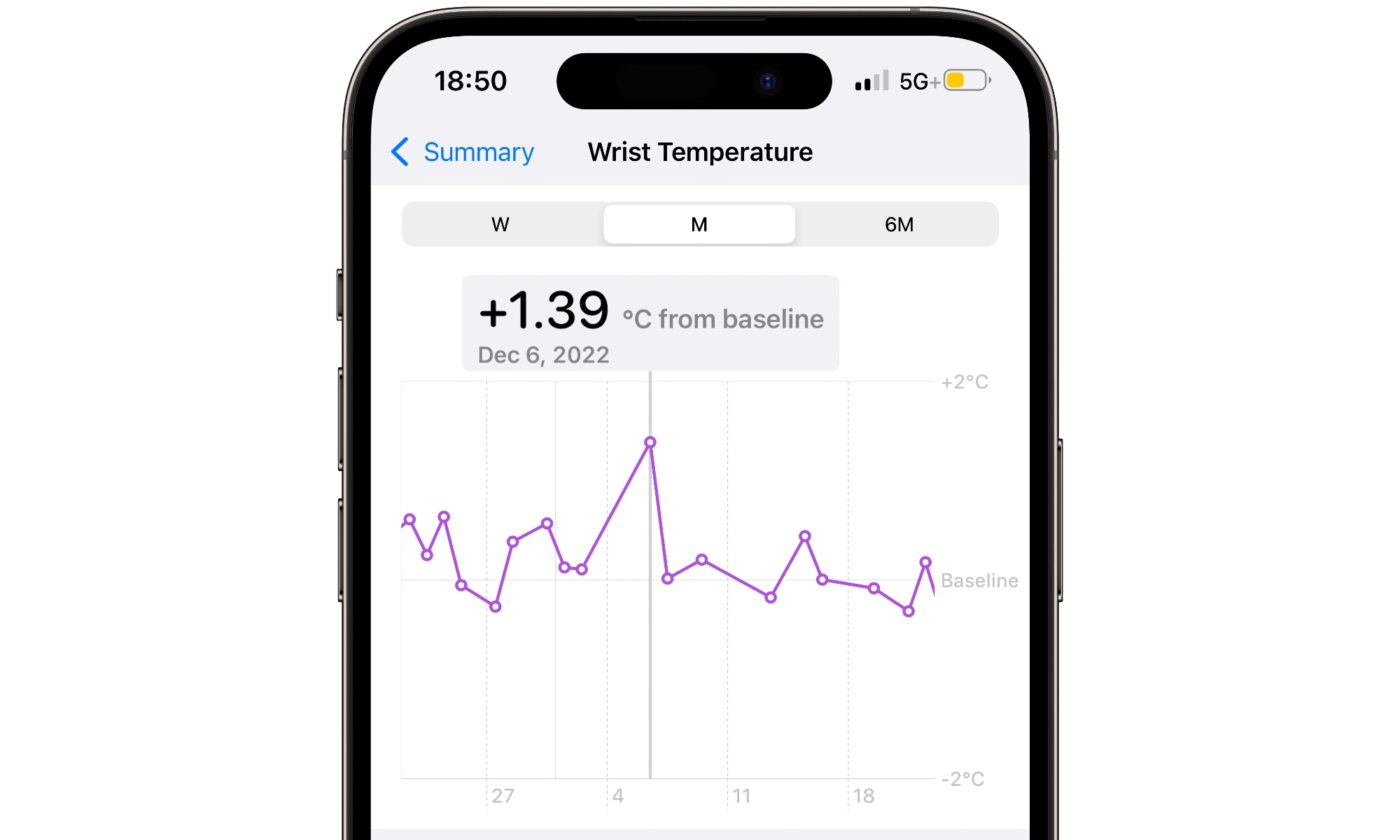 Apple Watch high wrist temperature spike in health app