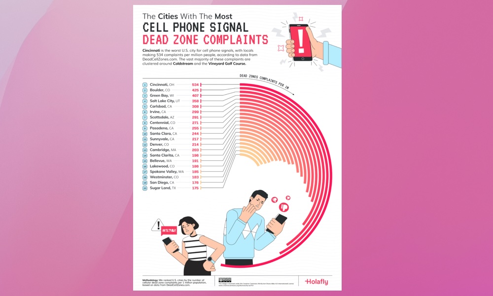 Cell dead zone 2