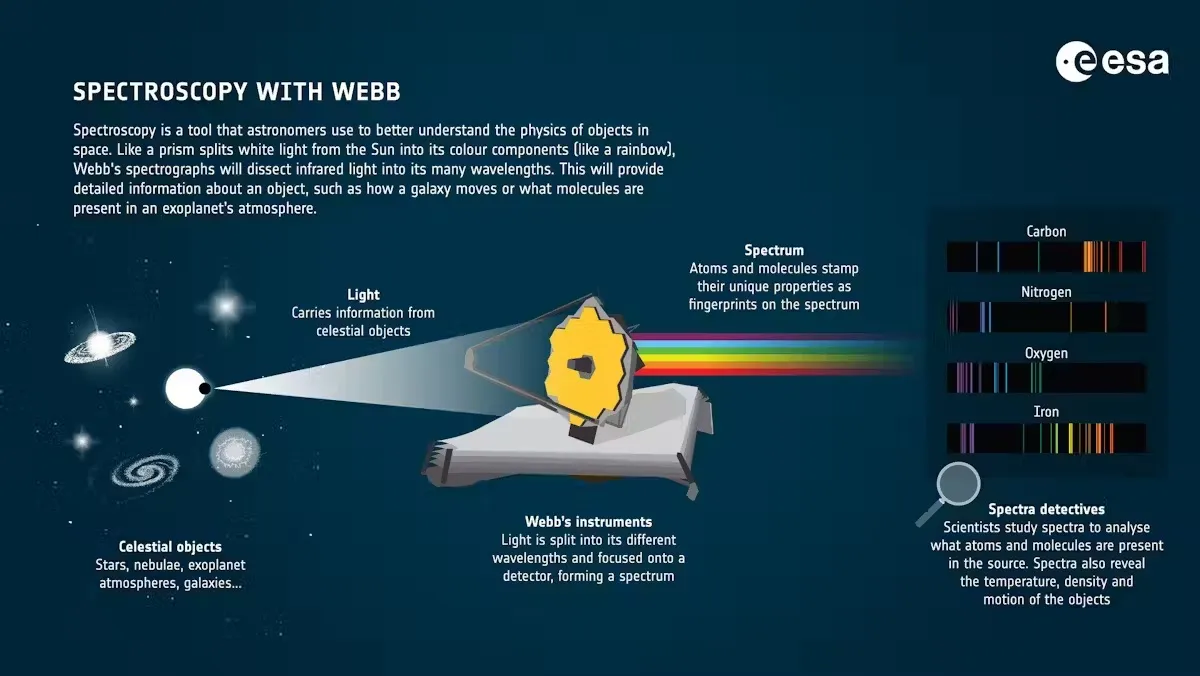 spectroscopy with webb diagram