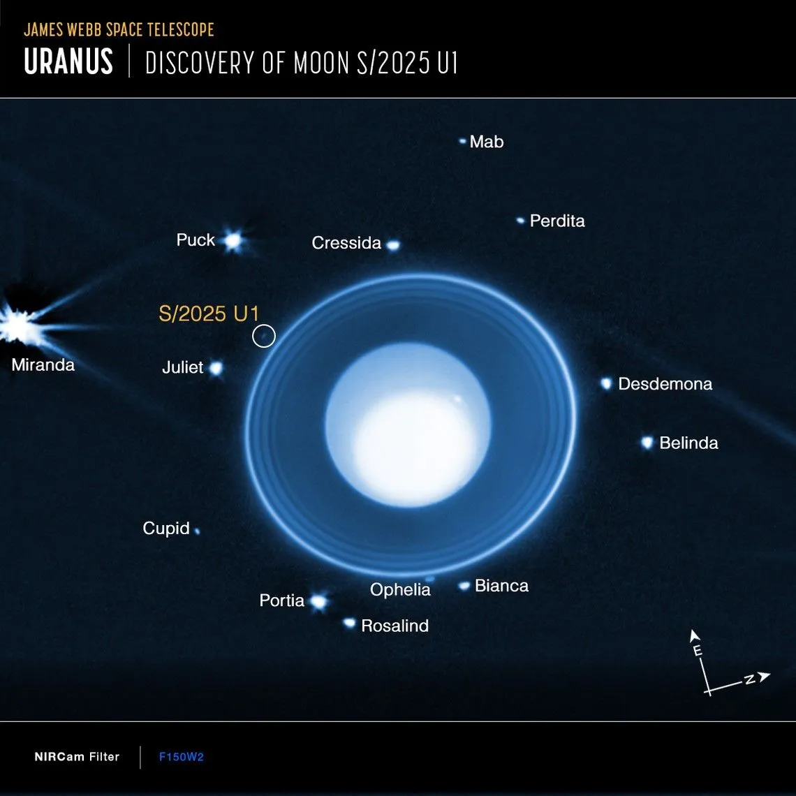 Astronomers using NASA’s James Webb Space Telescope discovered a new moon orbiting Uranus in images taken by Webb’s NIRCam (Near-Infrared Camera). This image shows the moon, designated S/2025 U1, as well as 13 of the 28 other known moons orbiting the planet. Due to the drastic differences in brightness levels, the image is a composite of three different treatments of the data, allowing the viewer to see details in the planetary atmosphere, the surrounding rings, and the orbiting moons. 